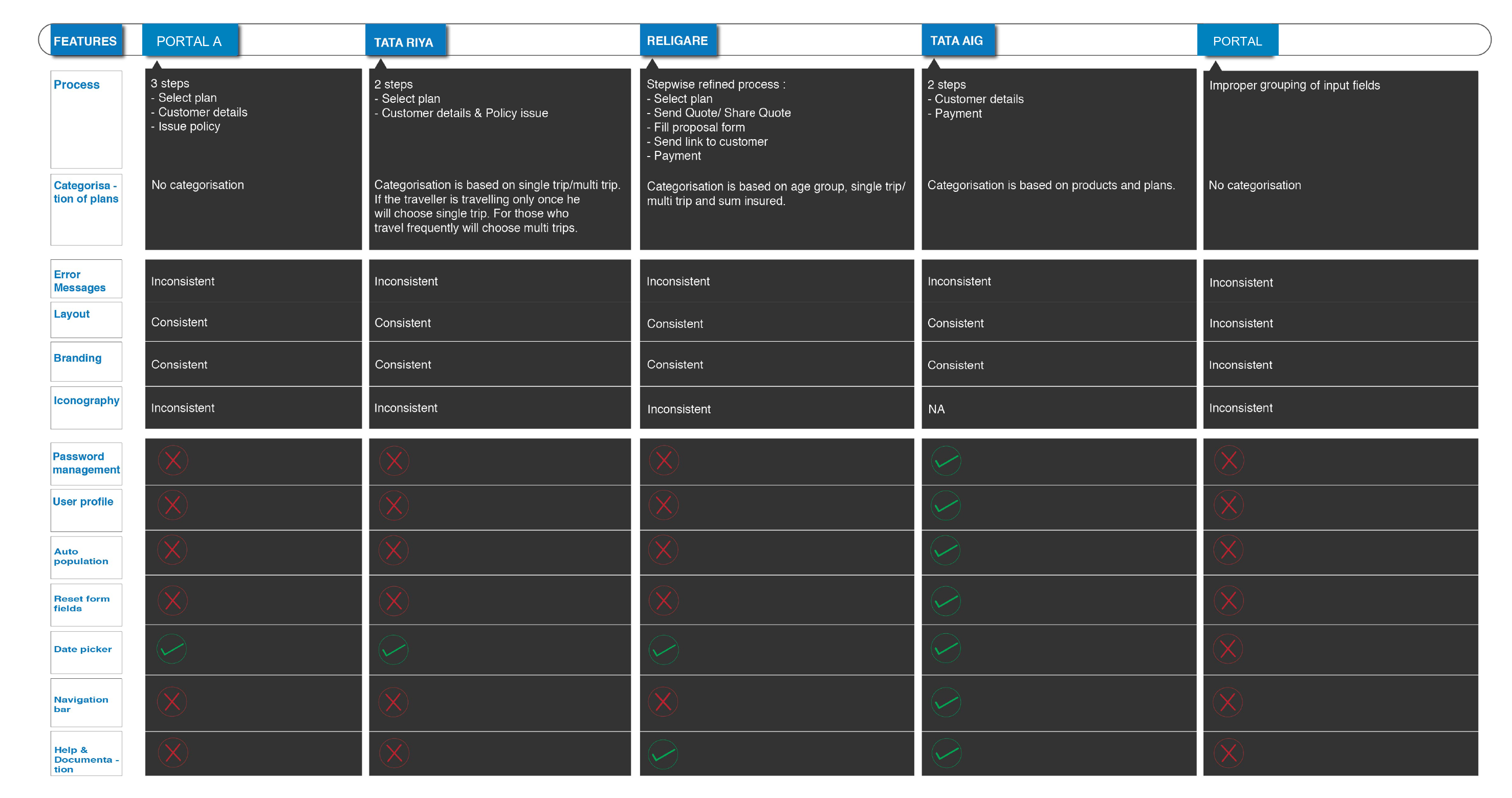 Competitor analysis matrix